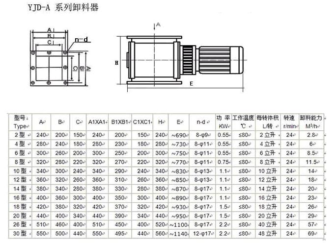 ydj-b型星型卸料器的介绍与规格